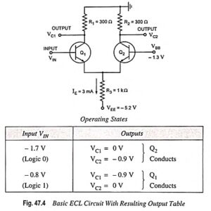 Read more about the article What is Emitter Coupled Logic (ECL) Circuit?