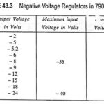 Fixed Negative Voltage Regulator