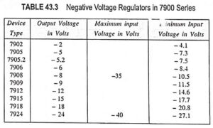 Read more about the article Fixed Negative Voltage Regulator
