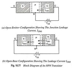 Read more about the article Leakage Current in a Transistor and Breakdown Voltage