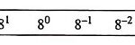 Octal Number System (Definition, Conversions & Examples)