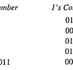 Signed Binary Numbers (Definition, Conversions & Examples)