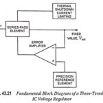 Three Terminal IC Voltage Regulators – Block Diagram