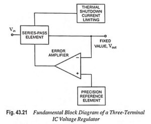 Read more about the article Three Terminal IC Voltage Regulators – Block Diagram