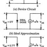 Transistor approximation (Ideal, Second and Higher)