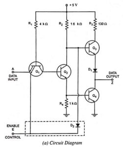 Read more about the article What is Tristate Logic or Three State Logic Circuit?