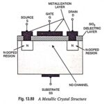 Enhancement Type MOSFET - Construction, Operation and Characteristics