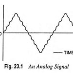 What is Analog Signal and Digital Signal?