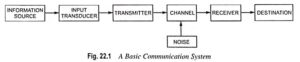 Read more about the article Basic Block Diagram of Communication System