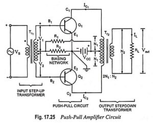 Read more about the article Push Pull Amplifier – Circuit Diagram and its Workings