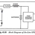 Uninterruptible Power Supply (UPS) – Block Diagram and its Workings