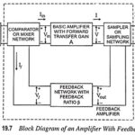 Feedback Amplifier – Block Diagram, Definition, Operation and Types