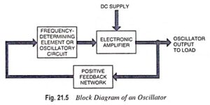 Read more about the article What are the Essential Components of an Oscillator?