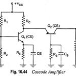 Cascode Amplifier or CE-CB Configuration