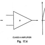 Class A Power Amplifiers (Direct Coupled with Resistive Load)