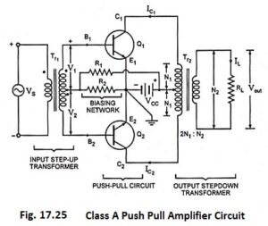 Read more about the article Class A Push Pull Amplifier – Working Principle, Advantages & Disadvantages
