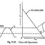 Class AB Power Amplifier Working Principle