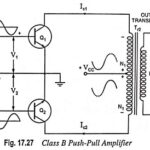 Class B Push Pull Amplifier - Circuit Diagram, Operation and Derivation