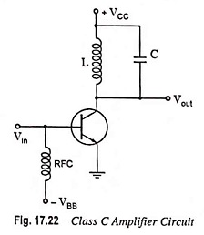 Read more about the article Class C Power Amplifiers – Circuit Diagram, Operation and Applications