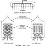 Cold Cathode Display or Nixie Tube – Operation and Characteristics