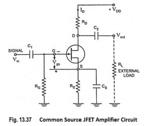 Read more about the article Common Source JFET Amplifier with AC Equivalent Circuit