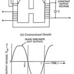 Constant Voltage Transformer (CVT) – Construction and Working Principle