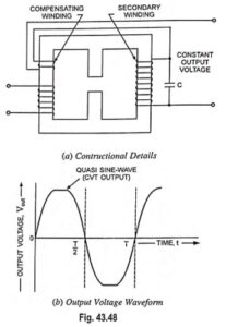 Read more about the article Constant Voltage Transformer (CVT) – Construction and Working Principle