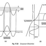 What is Crossover Distortion and how to eliminate it?