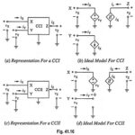 What is Current Conveyors (CCs)?