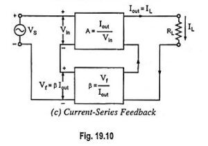Read more about the article Current Series Feedback Amplifier Circuit