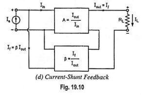 Read more about the article Current Shunt Feedback Amplifier Circuit