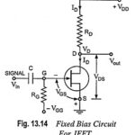 DC Load Line and Bias Point of FET Circuit.