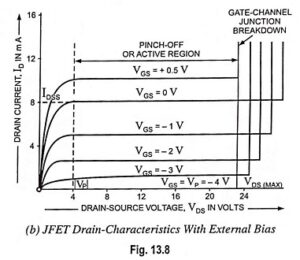 DC Load Line and Bias Point of FET Circuit - EEEGUIDE.COM