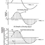 Digital Modulation Techniques