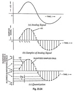 Read more about the article Digital Modulation Techniques
