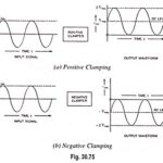 Diode Clamping Circuit - Positive and Negative Clamping