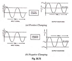 Read more about the article Diode Clamping Circuit – Positive and Negative Clamping