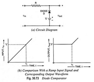 Read more about the article What is Comparator in Electronics? – Classification and Applications