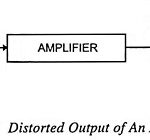 Explain Distortion in Amplifier? | Types of Amplifier Distortion