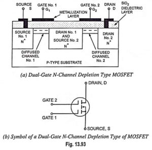 Read more about the article Dual Gate MOSFET – N Channel Depletion Type MOSFET