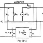 Effect of Negative Feedback on Input Impedance