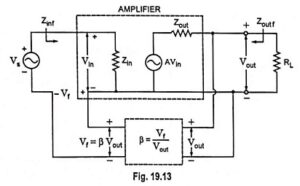 Read more about the article Effect of Negative Feedback on Input Impedance