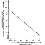 Luminescence - Definition and Types