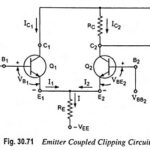 Emitter Coupled Clipper Circuit