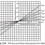 FET as a Voltage Variable Resistor (VVR)