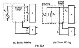 Feedback Amplifier - Block Diagram, Definition, Operation and Types