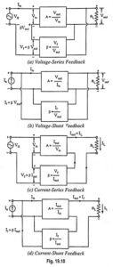 Feedback Amplifier - Block Diagram, Definition, Operation And Types