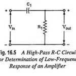 Frequency Response of RC Coupled Amplifier