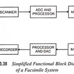 Facsimile (FAX) Machine – Definition, Operation and Applications