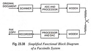 Read more about the article Facsimile (FAX) Machine – Definition, Operation and Applications